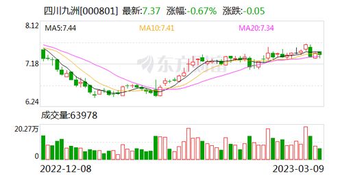 四川九洲 多技術融合驅動，前瞻布局5G與人工智能通信新藍海