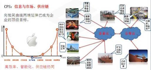 揭秘山鋼日照鋼鐵精品基地 5G賦能，看智能制造夢工廠如何煉成
